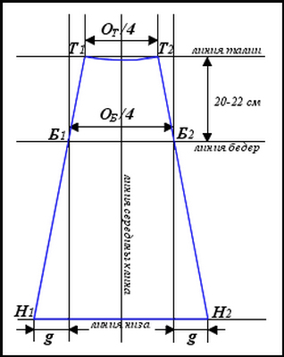Выкройка 4. Юбка 4-х клинка выкройка. Юбка четырехклинка построение выкройки. Юбка четырехклинка макси выкройка. Юбка четырехклинка выкройка.